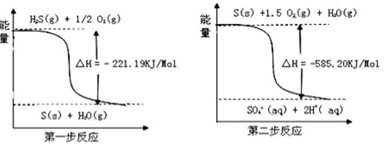 说明: figure
