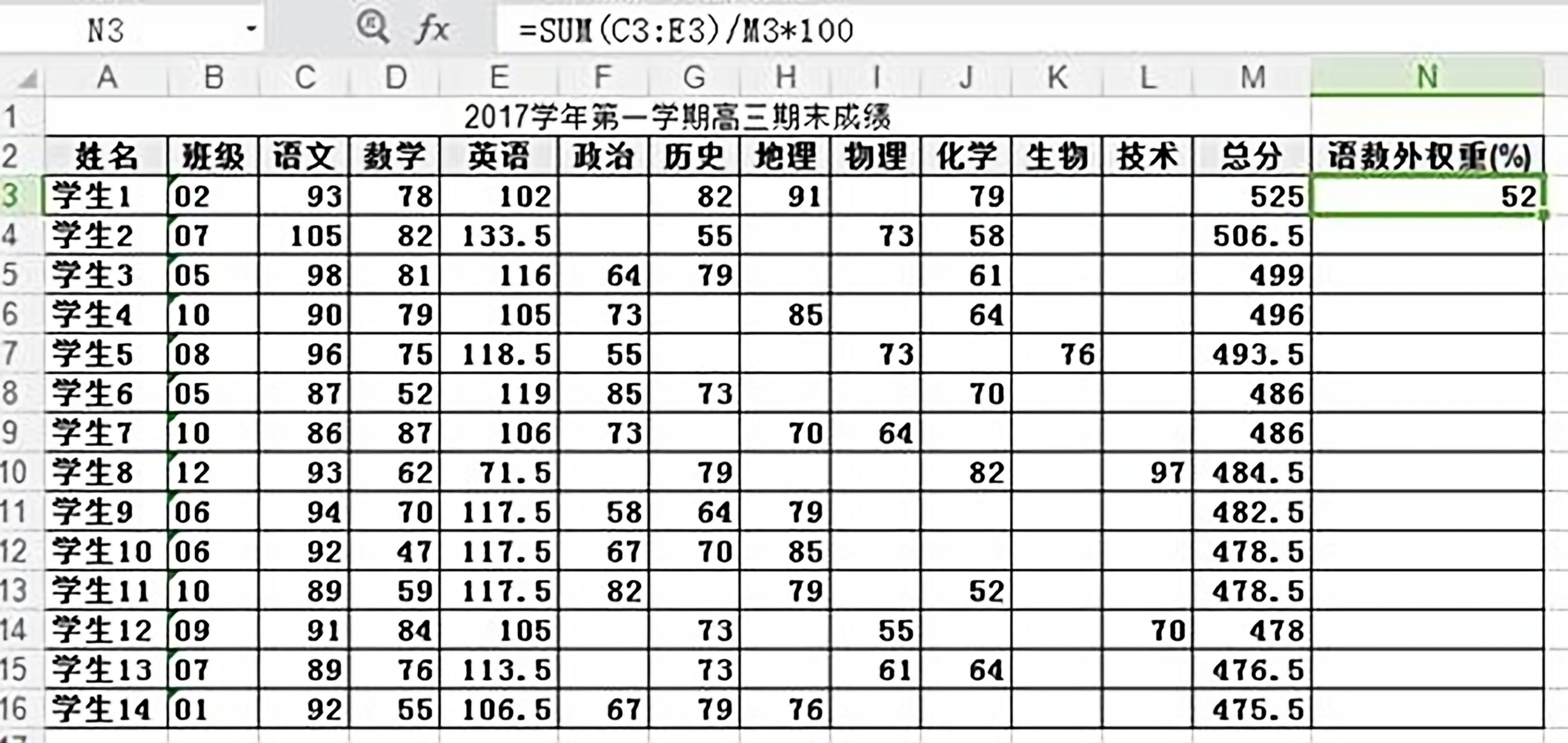 figure