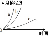 菁优网