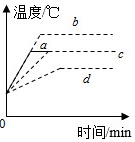菁优网
