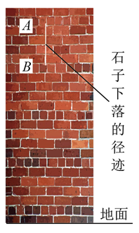 说明: figure