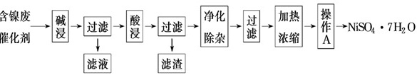说明: figure